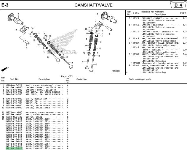 SHIM,TAPPET(1.525) CBR150