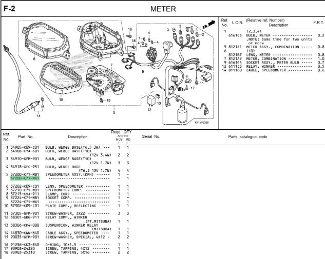 SPEEDOMETER ASSY (DRUM) ALPHA V4