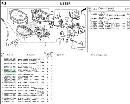 SPEEDOMETER ASSY (DRUM) ALPHA V4