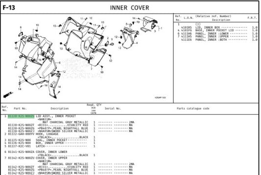 LID ASSY,INNER POCKET *NHB31M*